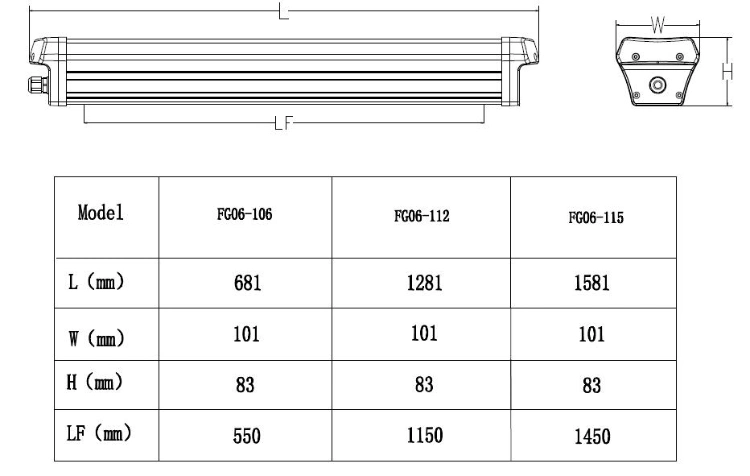 IP65 Ik08 LED Tri-Proof Light Vapor-Tight Waterproof Fixture