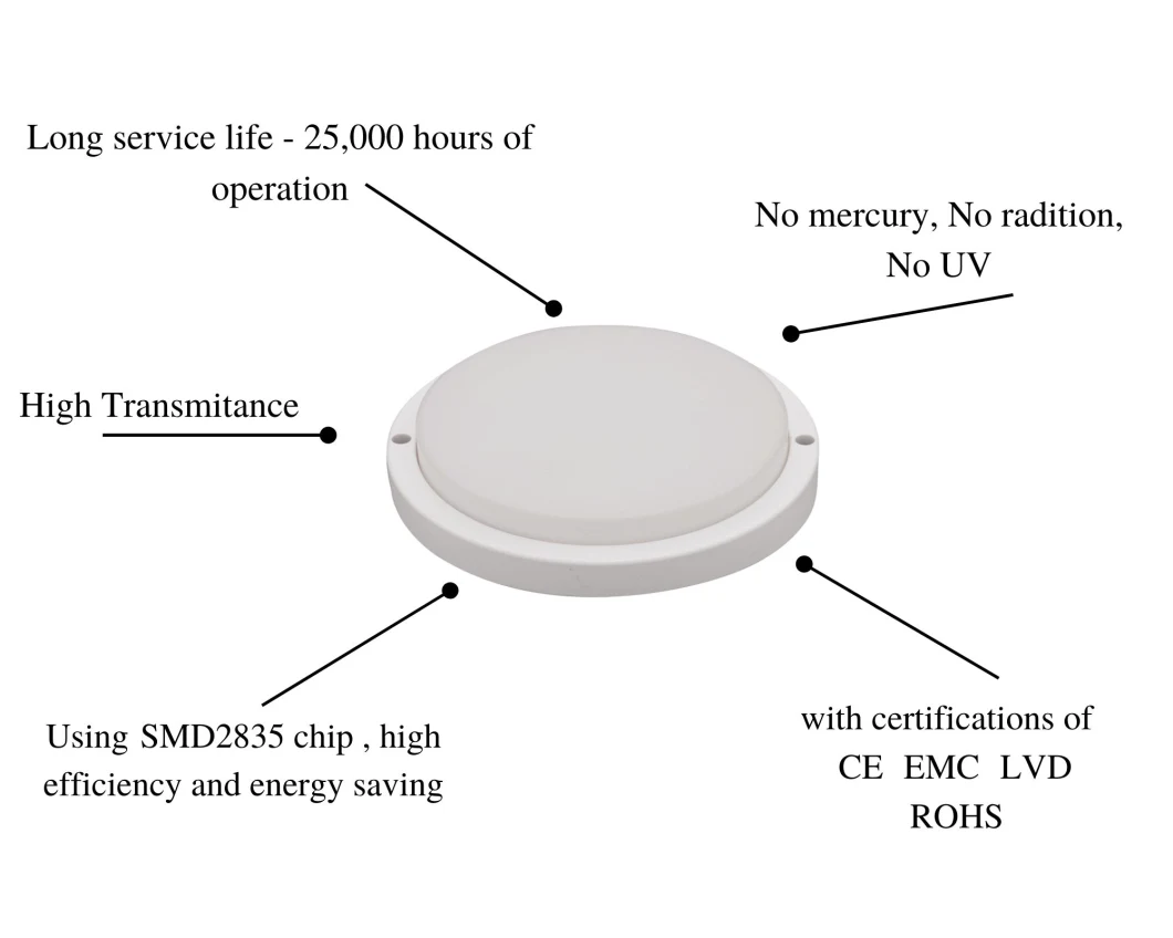 LED Waterproof Light 12W Wall Bulkhead Sample Customization