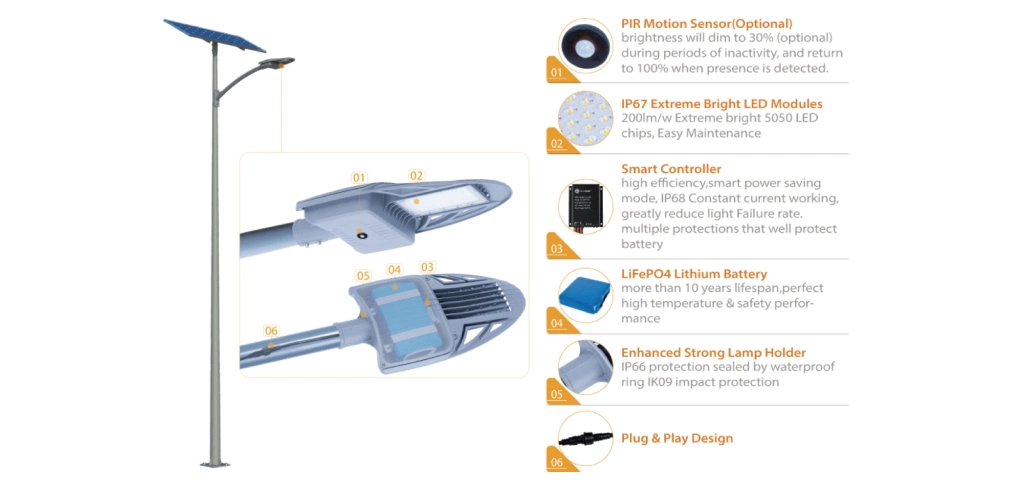 Inlux Integrated Aluminium IP65 IP66 IP67 Waterproof Outdoor LED Solar Street Light with Motion Sensor Lithium Battery and Solar Panel