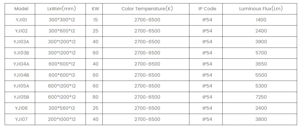 LED for Modular Cleanroom Ceiling Panel