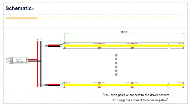 COB Strip Lights LED for Car LED TV Backlight Price